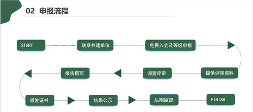 凈化工程設計、安裝及運維企業服務能力資質證書辦理詳細流程與步驟介紹